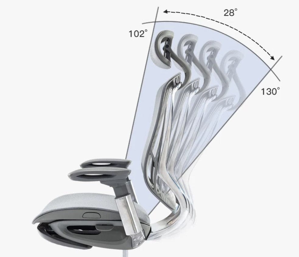 5 Key Features to Look for in an Ergonomic Office Chair | EFFYDESK