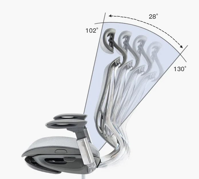 What Makes a Chair Ergonomic? Choosing the Right One | EFFYDESK